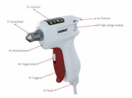 KESD-KG-5-ionizer-gun-details